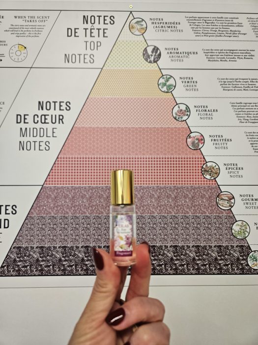 Woman's hand holding a small perfume bottle